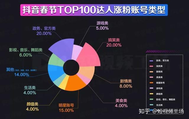 关于【我建议缕缕】抖音涨粉1000个多少钱(一毛钱1000个赞)-北京密云其它商务服务-驰讯信息网的信息