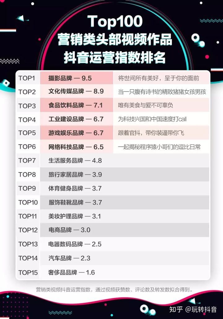 关于抖音代刷自助平台抖音代刷网_游戏狗的信息 关于抖音代刷自助平台抖音代刷网_游戏狗的信息