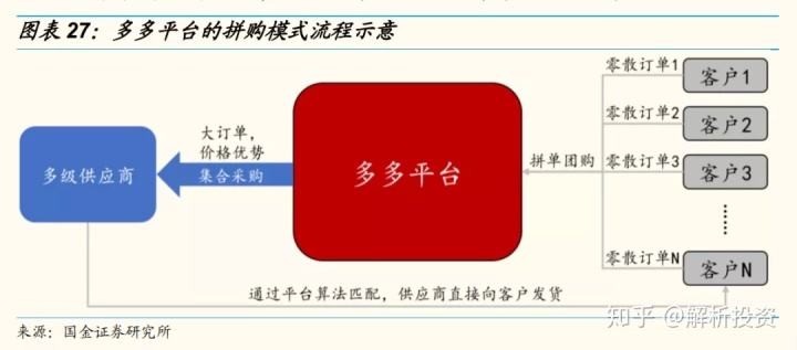关于拼多多的专业代刷平台可靠吗-拼多多问答电商问答-电商运营官的信息 关于拼多多的专业代刷平台可靠吗-拼多多问答电商问答-电商运营官的信息