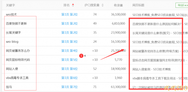 包含免费快速刷网站关键词百度、360、搜狗PC移动排名优化平台-环企优站网站建设的词条 包含免费快速刷网站关键词百度、360、搜狗PC移动排名优化平台-环企优站网站建设的词条