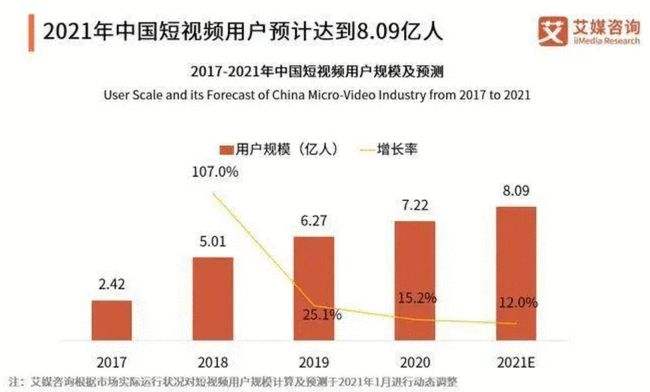 包含在线刷快手播放量网站_新网的词条 包含在线刷快手播放量网站_新网的词条