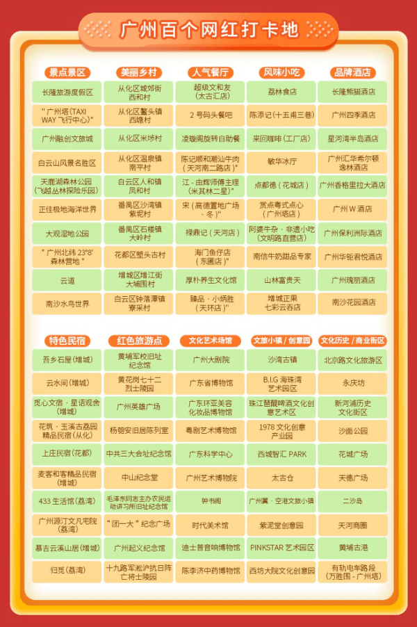 “dou红泰达”来了,“泰达十大网红打卡地”率先征集,黄金、总统套4万元大奖等你来取|洲际酒店|推荐者_网易订阅的简单介绍 “dou红泰达”来了,“泰达十大网红打卡地”率先征集,黄金、总统套4万元大奖等你来取|洲际酒店|推荐者_网易订阅的简单介绍