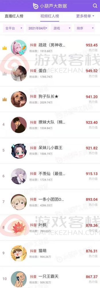 关于抖音一元500粉涨粉技巧须知_游戏狗手机版的信息 关于抖音一元500粉涨粉技巧须知_游戏狗手机版的信息