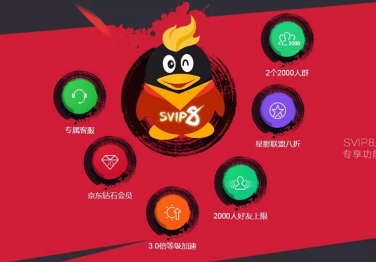 包含qq超级会员五折活动120元低价开通年费vip-有奖之家的词条