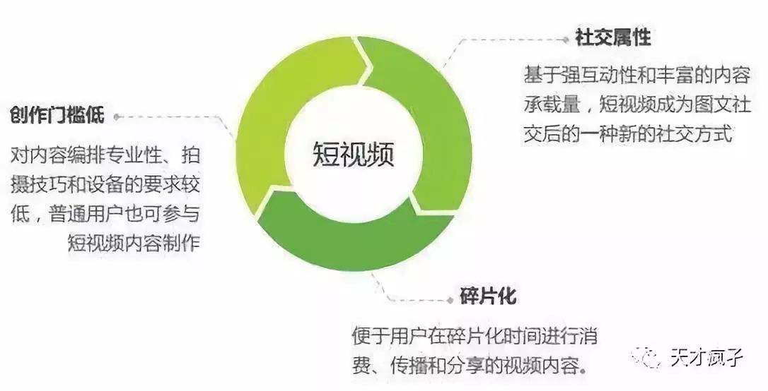 南荷网络代刷网-3万1元快手粉丝的简单介绍 南荷网络代刷网-3万1元快手粉丝的简单介绍