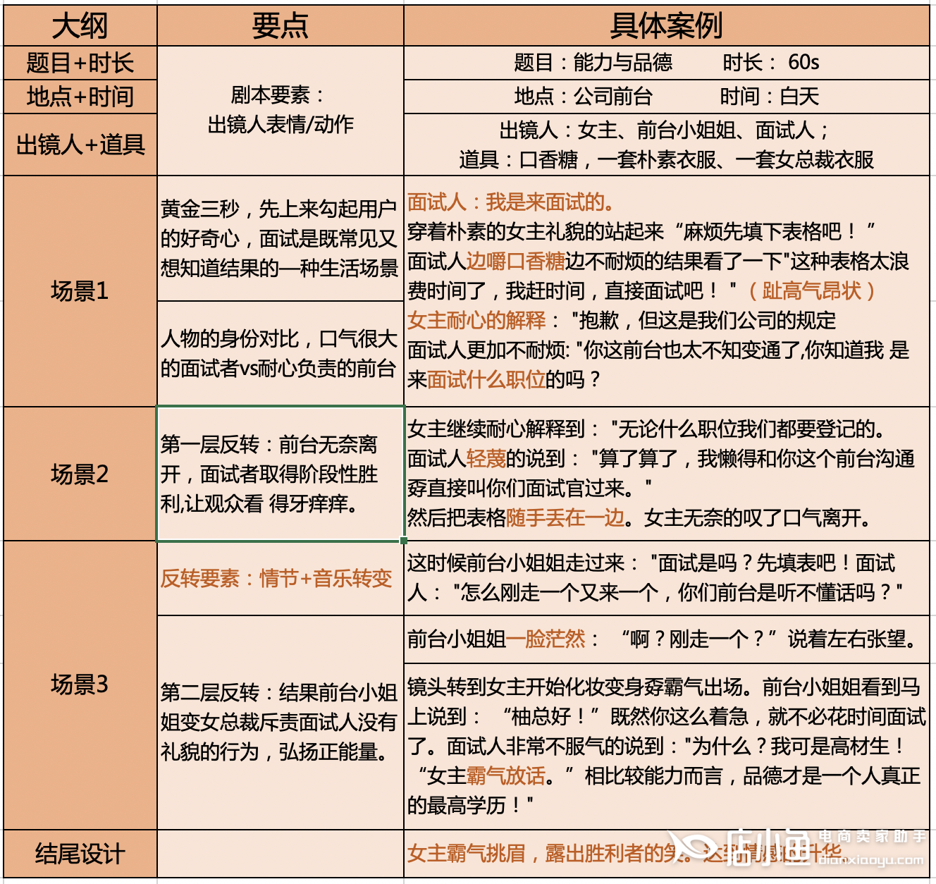 快手协议人气脚本全自动作品评论热门-生活-完整版视频在线观看-爱奇艺的简单介绍