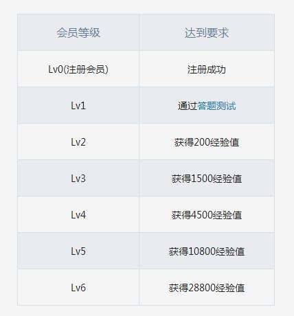 包含0元代刷网-全网低价下单自助平台,B站刷点赞自助下单,全网最低代刷网,0.1元一万赞网站的词条 包含0元代刷网-全网低价下单自助平台,B站刷点赞自助下单,全网最低代刷网,0.1元一万赞网站的词条
