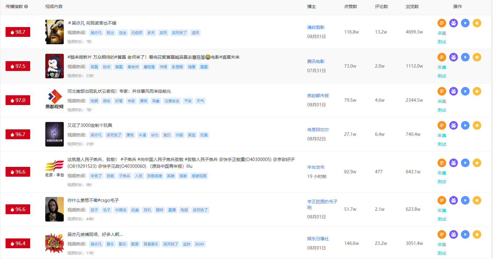 快手增加播放量软件-快手涨播放量软件-业务频道的简单介绍