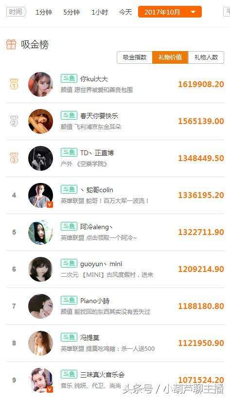 包含斗鱼直播黑产:有软件可群发弹幕热度值20元起刷|虎牙|弹幕|热度_新浪新闻的词条 包含斗鱼直播黑产:有软件可群发弹幕热度值20元起刷|虎牙|弹幕|热度_新浪新闻的词条