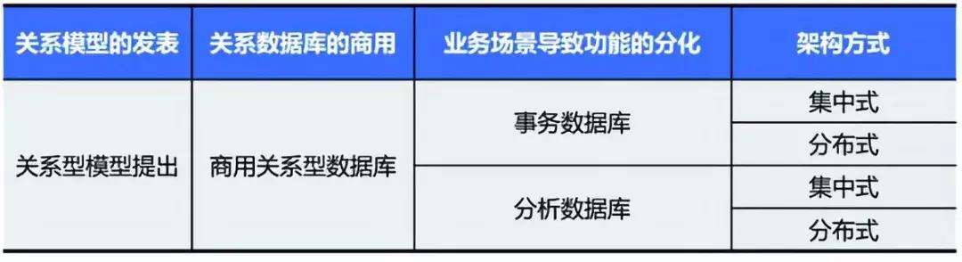 Amazon消费者业务宣布永久关闭Oracle数据库|雷峰网的简单介绍 Amazon消费者业务宣布永久关闭Oracle数据库|雷峰网的简单介绍