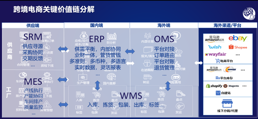 Amazon消费者业务宣布永久关闭Oracle数据库|雷峰网的简单介绍 Amazon消费者业务宣布永久关闭Oracle数据库|雷峰网的简单介绍