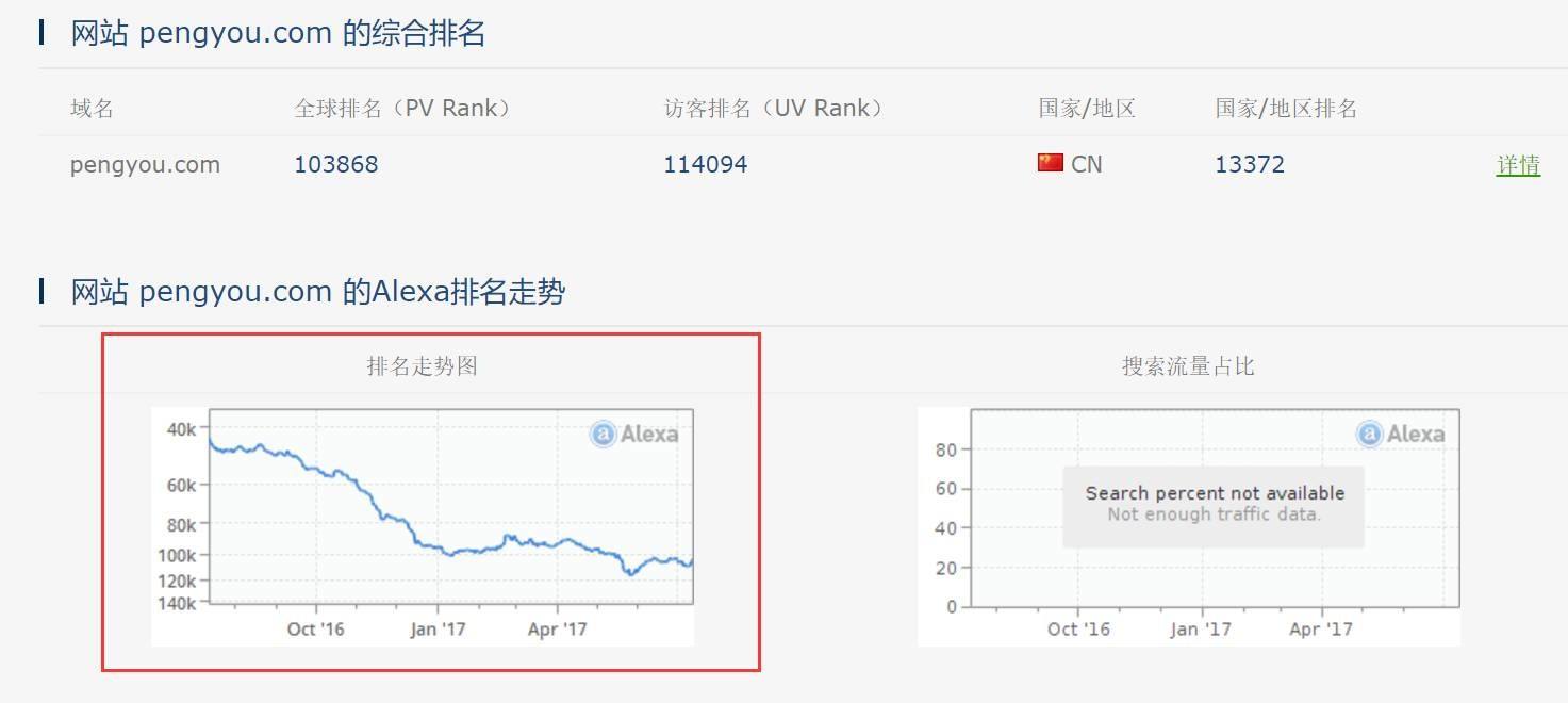在线刷网站Alexa、PV数据工具-痕风的起点的简单介绍 在线刷网站Alexa、PV数据工具-痕风的起点的简单介绍