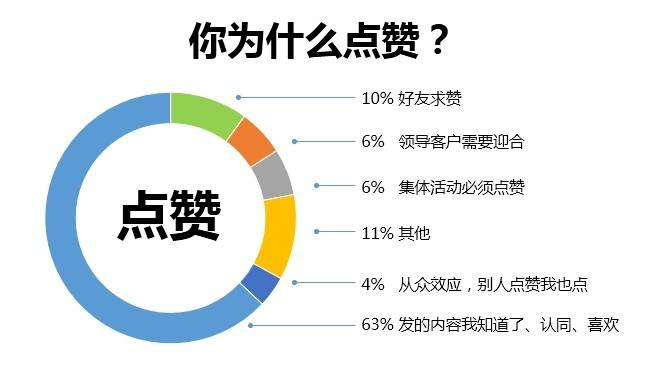 微信点赞辅助工具|圆你梦微信点赞刷赞软件下载15.2最新版_久友下载站的简单介绍