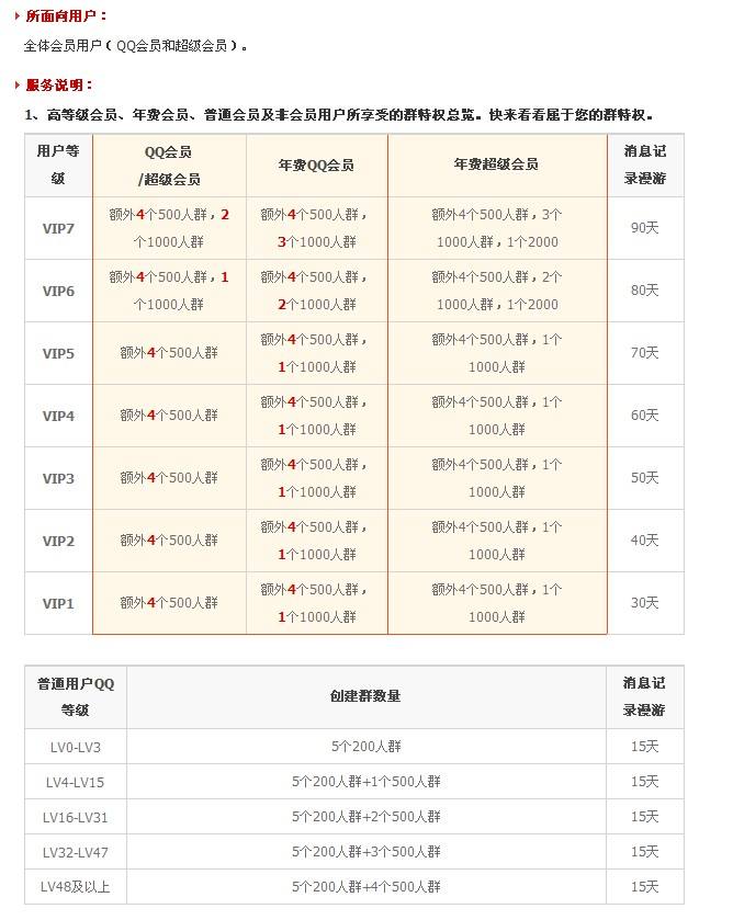 【历史最低】33折开通年费QQ会员超级会员的简单介绍