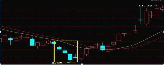 包含什么意思?都跌成这样了还洗盘:直上直下的,看不懂为了五毛钱亏去五元钱的事不再干了_基金实盘组合(jjspzh)股吧_东方财富网股吧的词条 包含什么意思?都跌成这样了还洗盘:直上直下的,看不懂为了五毛钱亏去五元钱的事不再干了_基金实盘组合(jjspzh)股吧_东方财富网股吧的词条