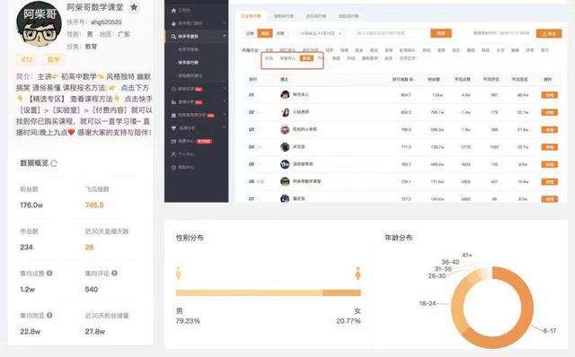 【涨粉篇】快手点赞一毛10000个赞(涨粉必须亲历亲为)的简单介绍
