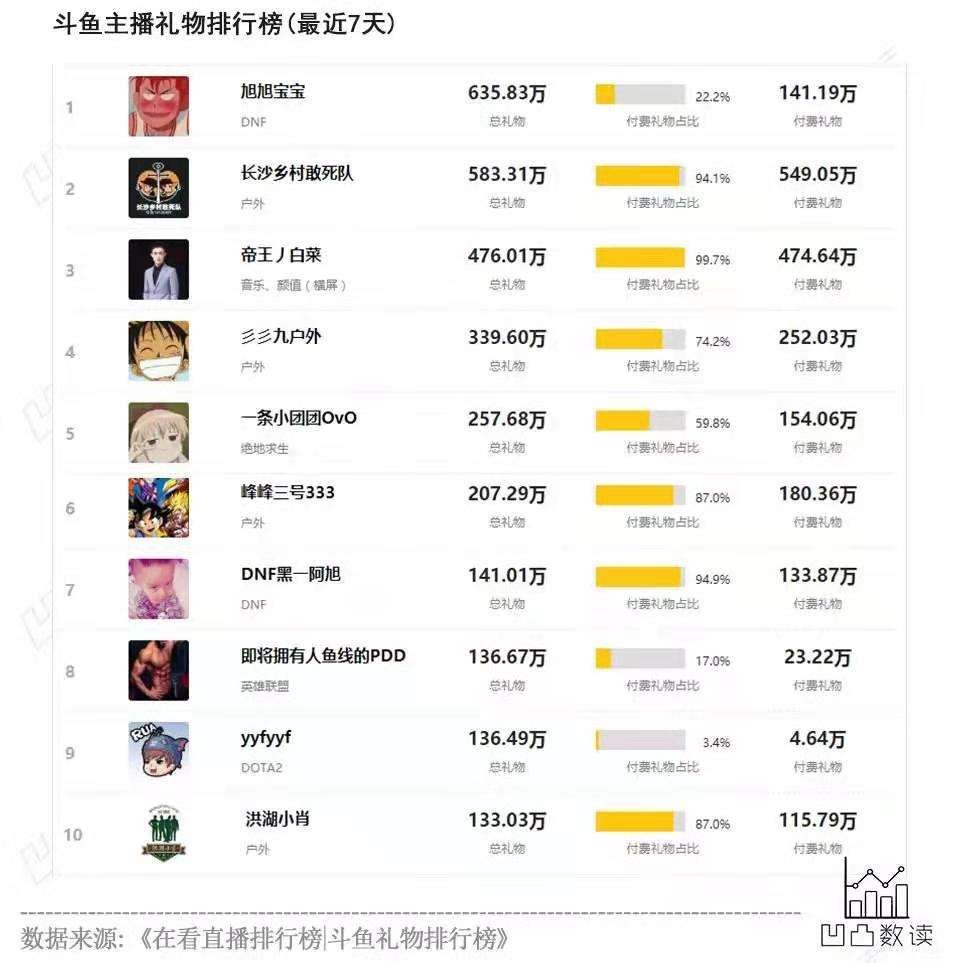 关于斗鱼主播坐拥百万粉丝,年入千万,实系却为代打,按照我国法律,是否够成犯罪?能否量刑?_百度知道的信息 关于斗鱼主播坐拥百万粉丝,年入千万,实系却为代打,按照我国法律,是否够成犯罪?能否量刑?_百度知道的信息