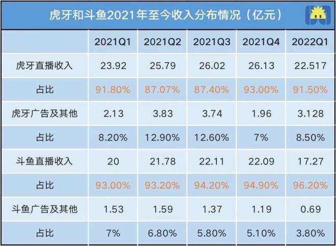 斗鱼100级多少钱，斗鱼主播等级各需要多少钱–柠檬ai自媒体的简单介绍