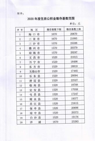 包含@缴存者看看住房公积金的新科技_中国建设新闻网的词条 包含@缴存者看看住房公积金的新科技_中国建设新闻网的词条