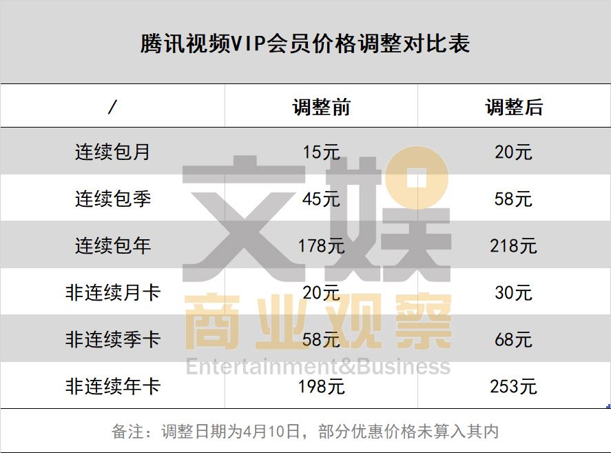 腾讯视频/爱奇艺/芒果TV/优酷视频4选1!99元秒杀返利LiPu年卡_权益_成功_时间段的简单介绍 腾讯视频/爱奇艺/芒果TV/优酷视频4选1!99元秒杀返利LiPu年卡_权益_成功_时间段的简单介绍