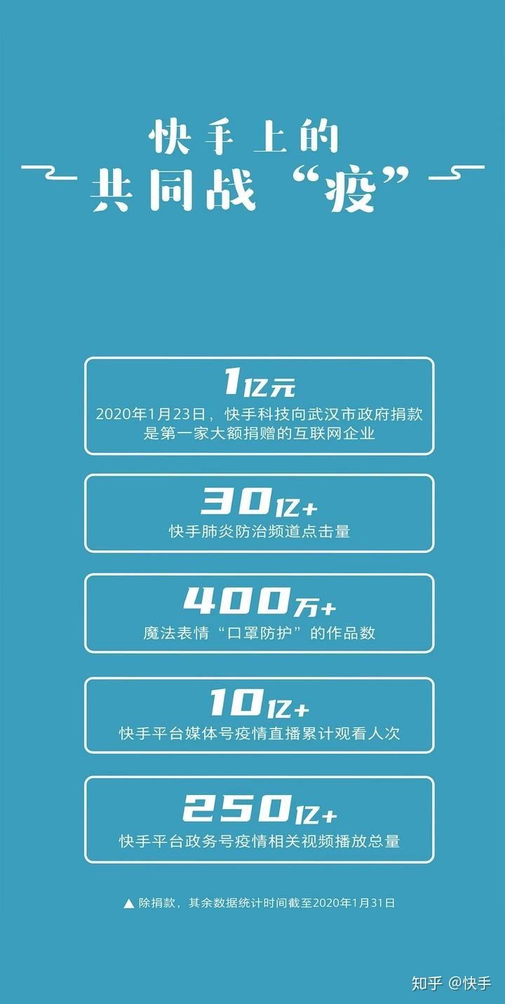 关于2019快手日活突破3亿,点赞量超3500亿|二次元_新浪科技_新浪网的信息 关于2019快手日活突破3亿,点赞量超3500亿|二次元_新浪科技_新浪网的信息
