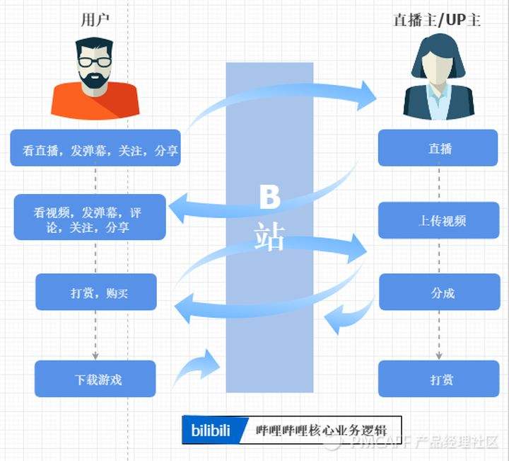 你不知道的bilibili自助下单平台_哔哩哔哩业务社区智能自动下单-VLOG资讯的简单介绍