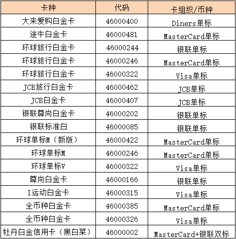 关于2017年免年费的白金信用卡有哪些不收年费的信用卡介绍_信用卡攻略_涨知识_武汉贷款_申贷网官网的信息 关于2017年免年费的白金信用卡有哪些不收年费的信用卡介绍_信用卡攻略_涨知识_武汉贷款_申贷网官网的信息
