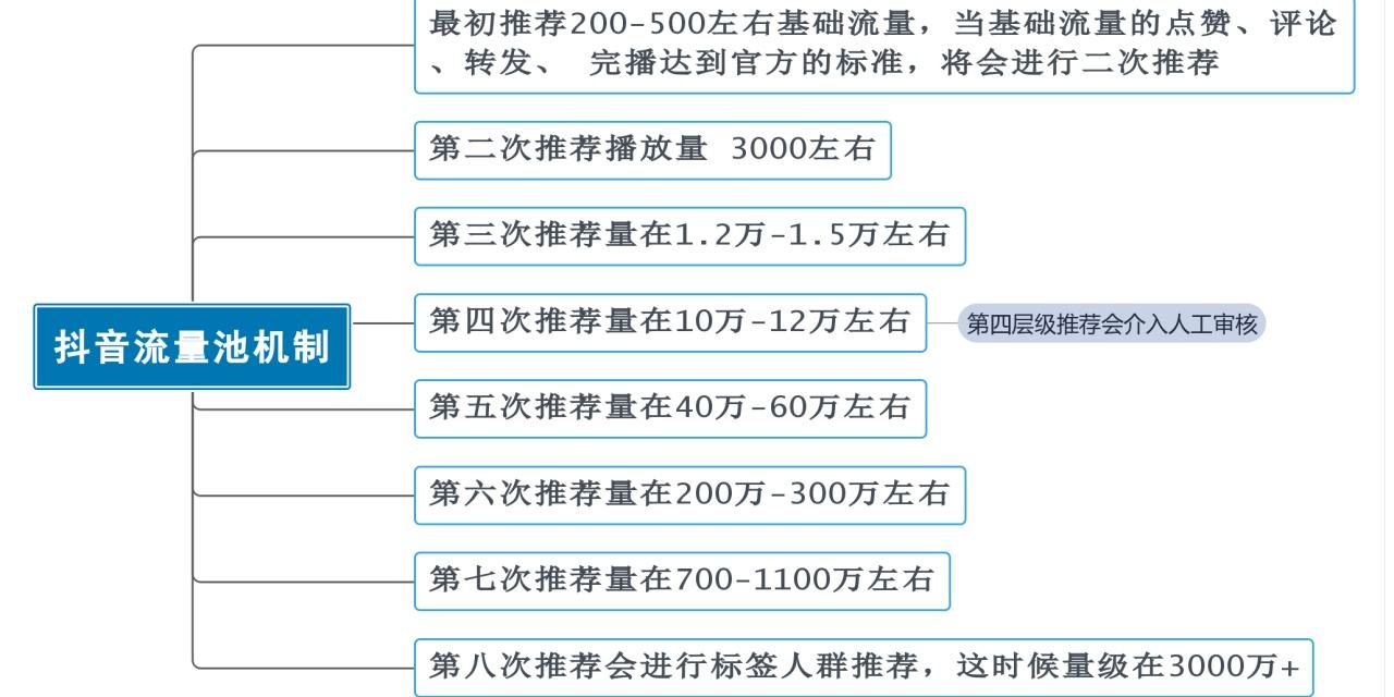 包含刷抖音视频播放量有什么作用?-网站建设的词条 包含刷抖音视频播放量有什么作用?-网站建设的词条