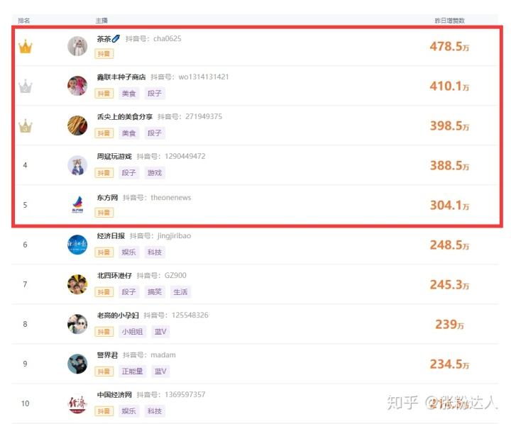包含0元免费领取快手10000赞-qq名片赞下单网站的词条 包含0元免费领取快手10000赞-qq名片赞下单网站的词条