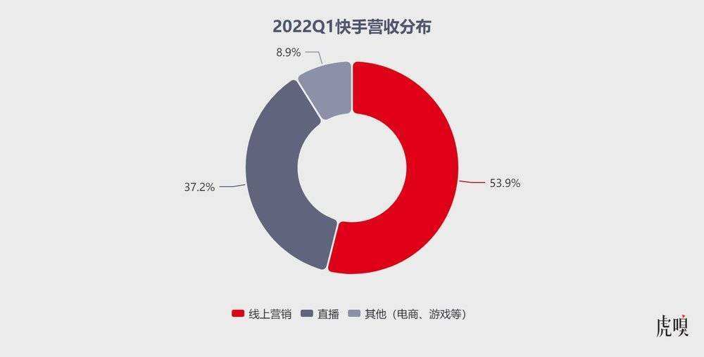 包含代刷快手业务-快手自助刷业务平台,快手刷双击一元100个下载的词条