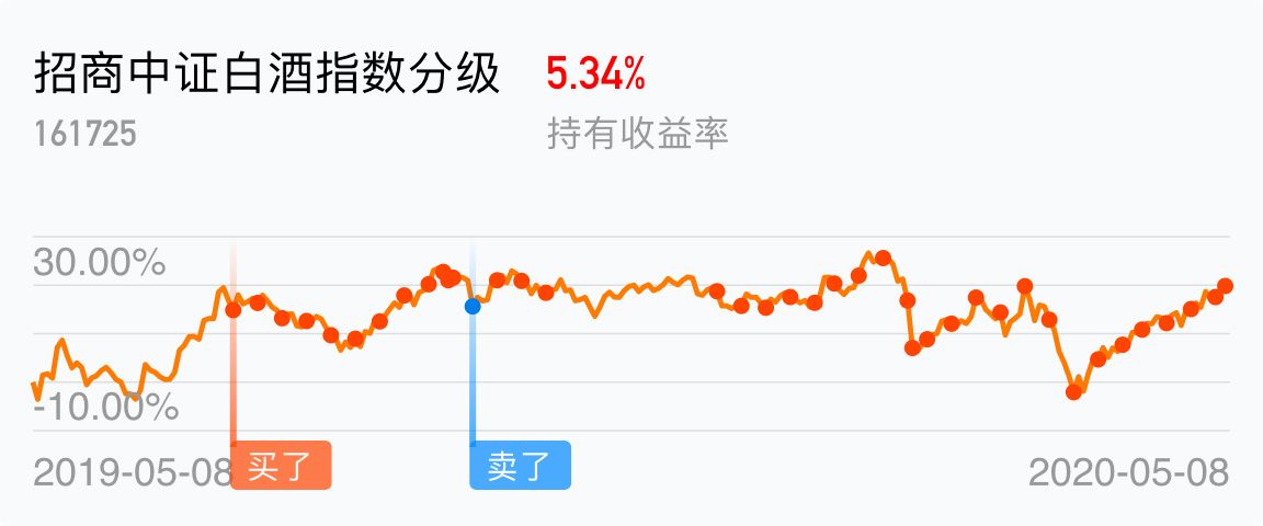 关于国富大中华精选混合(000934)基金净值_估值_行情走势—天天基金网的信息 关于国富大中华精选混合(000934)基金净值_估值_行情走势—天天基金网的信息