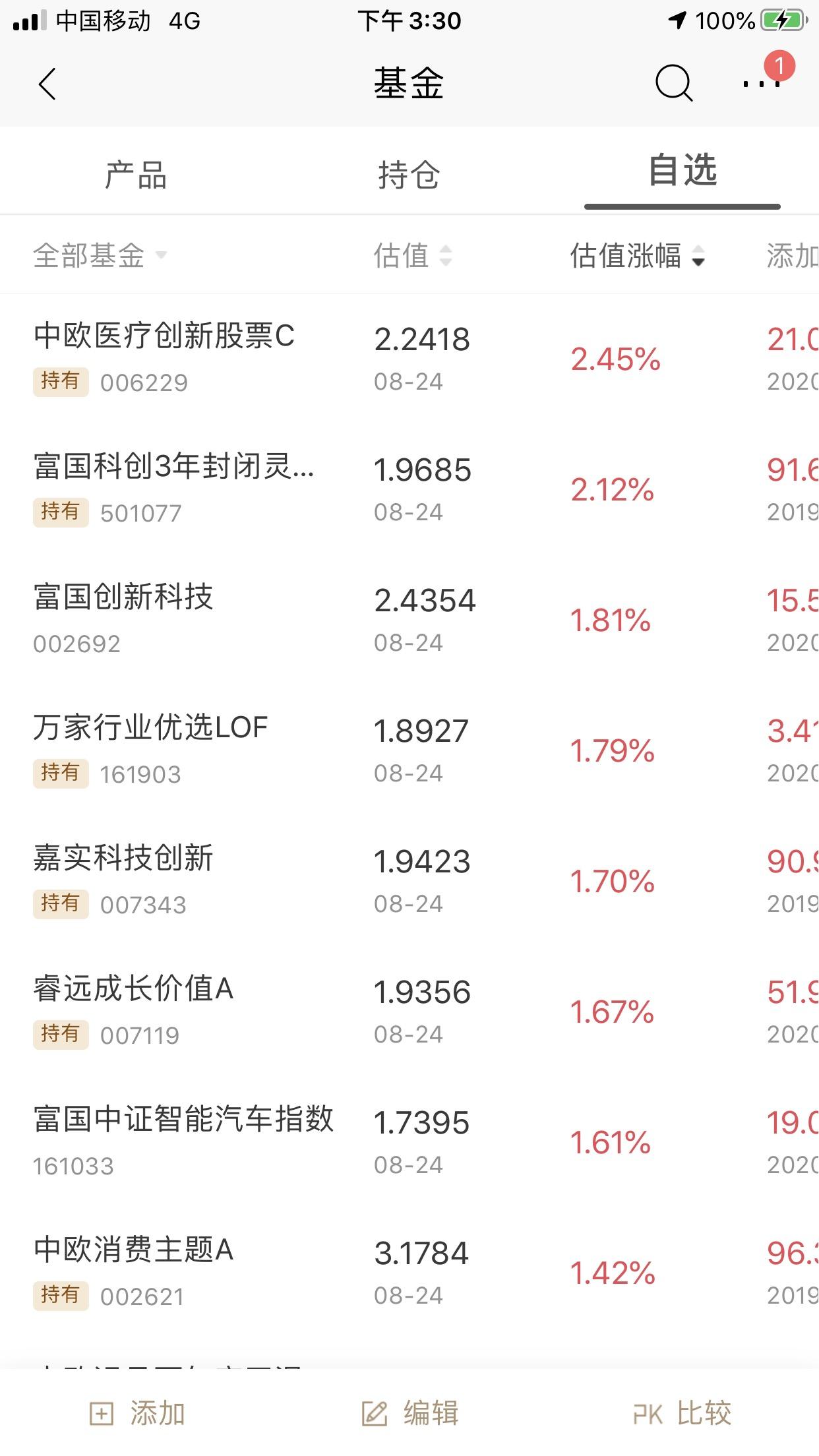 关于国富大中华精选混合(000934)基金净值_估值_行情走势—天天基金网的信息 关于国富大中华精选混合(000934)基金净值_估值_行情走势—天天基金网的信息