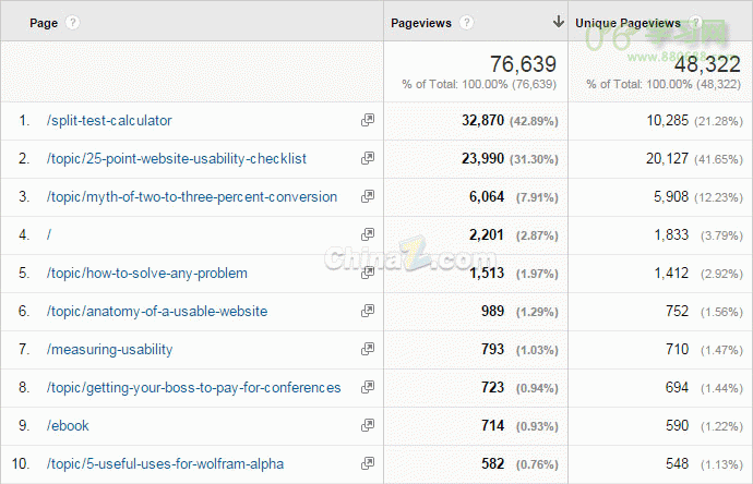 更换新域名的简单介绍 更换新域名的简单介绍