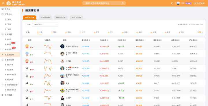 关于抖音一元1000僵尸粉平台-0.2元快手秒赞10000,快手0.5元1000个赞的信息 关于抖音一元1000僵尸粉平台-0.2元快手秒赞10000,快手0.5元1000个赞的信息