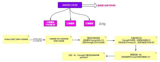包含代刷网后台的“专有静态资源CDN域名”是什么？使用静态资源CDN功能可以提升代刷网站访问速度！-彩虹自助下单系统的词条
