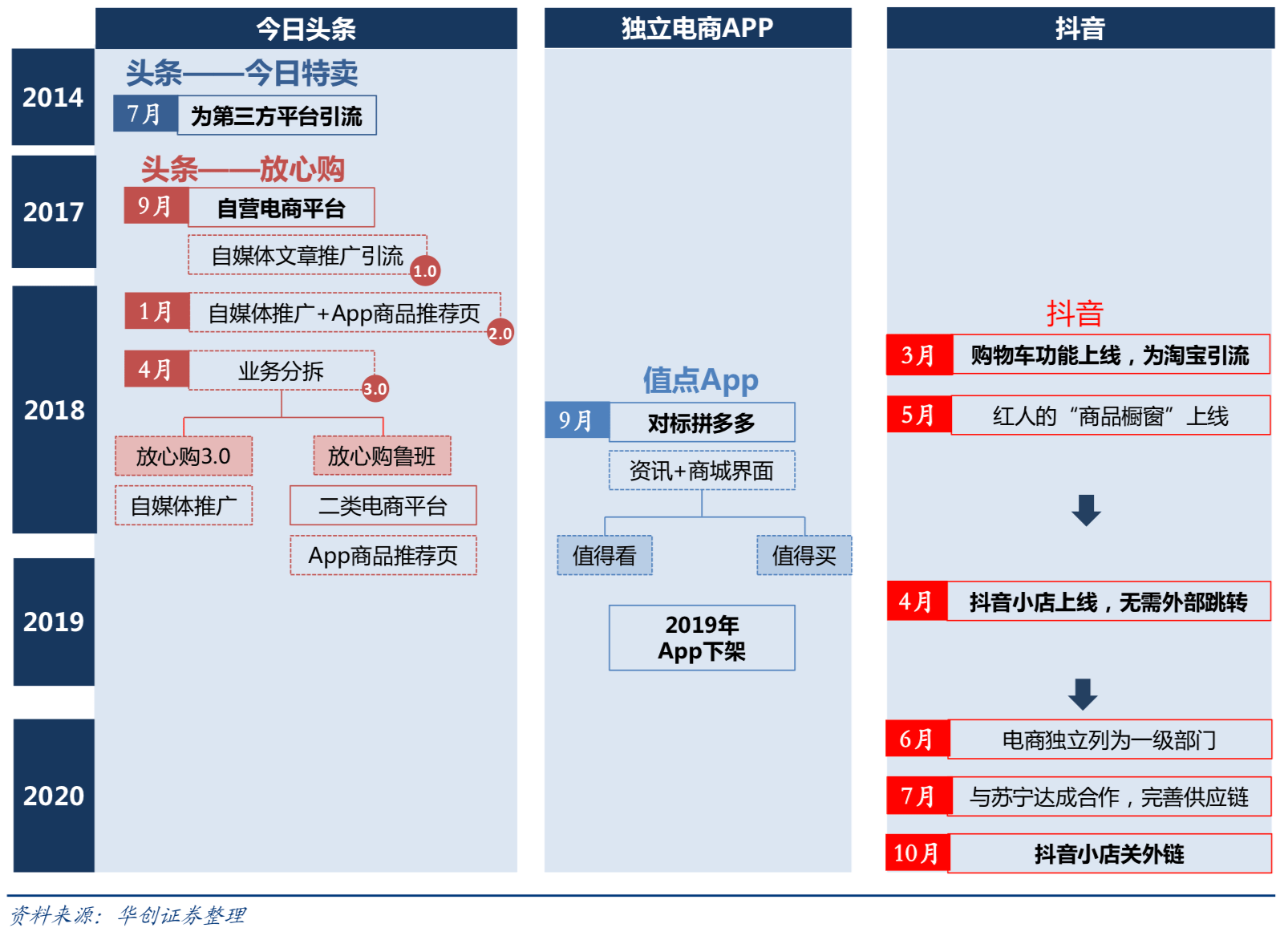 小小蚂蚁博客-抖音快手网红运营技巧教程分享网的简单介绍 小小蚂蚁博客-抖音快手网红运营技巧教程分享网的简单介绍